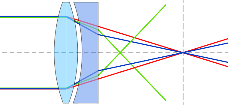 Akromaatiline lääts